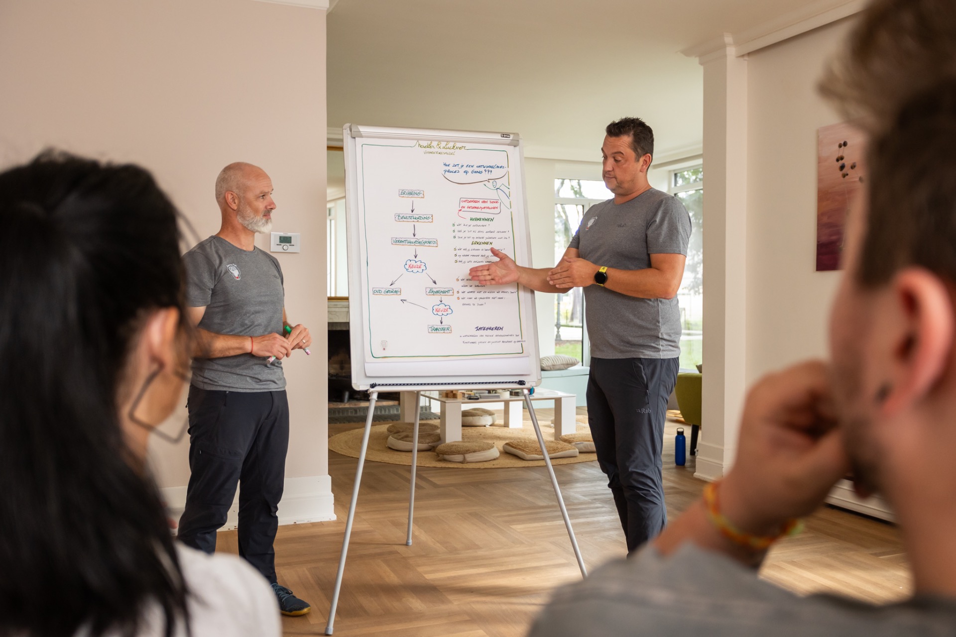 Ervaringsgericht leren groei verbinding teams